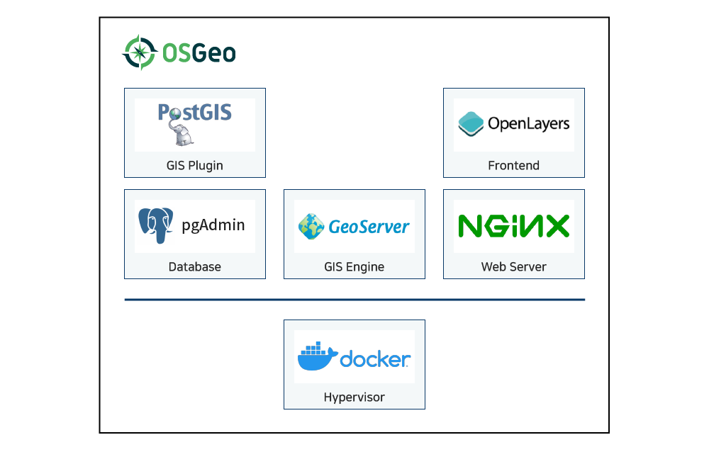 스페이스맵구조